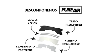 Tira Nasal 30 Uds. PureAir